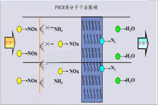 高分子干法脱硫设备