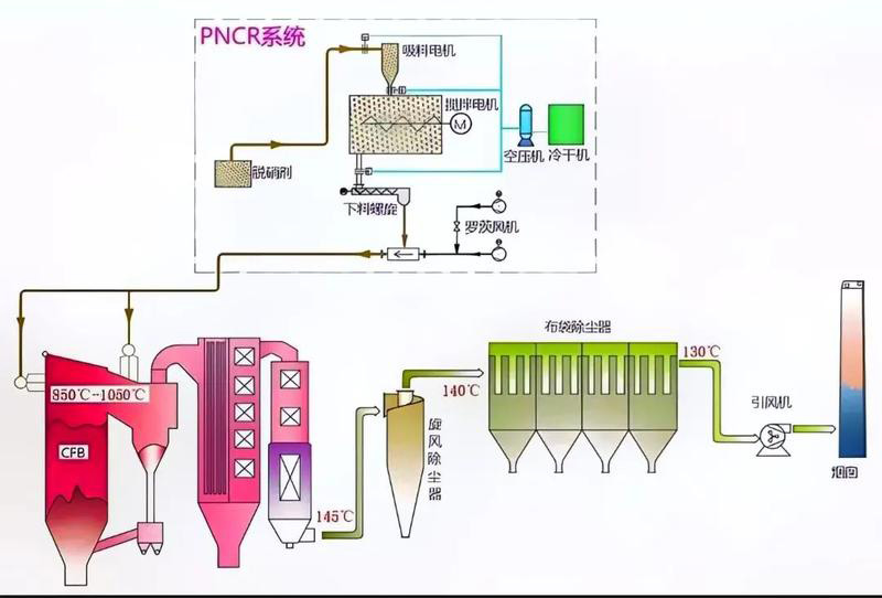 高分子干法脱硫设备