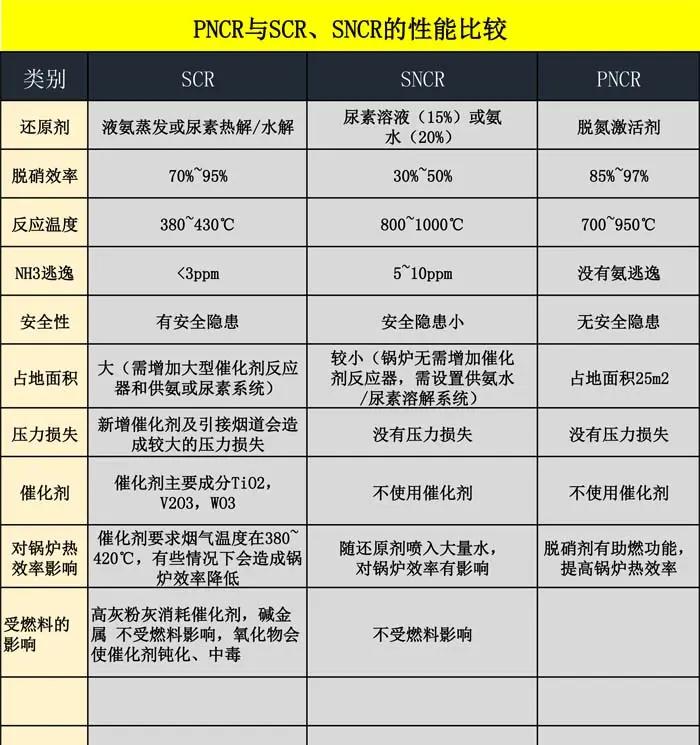 高分子干法脱硫设备