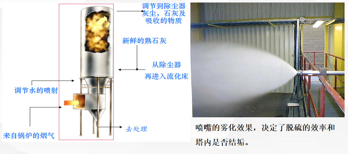 干法脱硫烟气治理