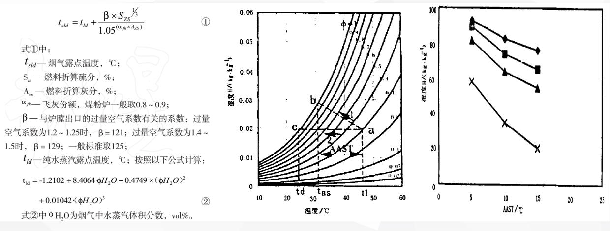 干法脱硫烟气治理