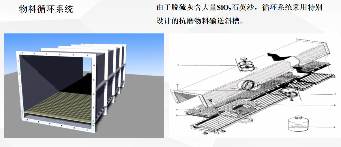 干法脱硫烟气治理